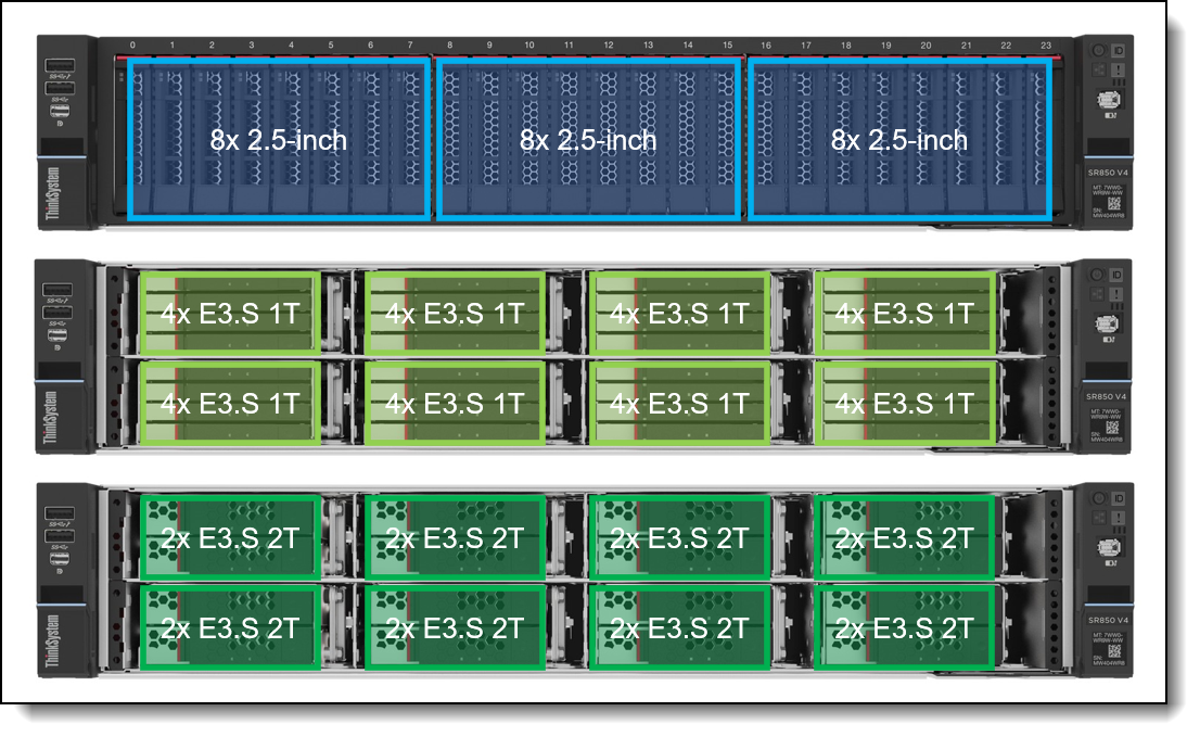 Lenovo ThinkSystem SR850 V4 Server Product Guide > Lenovo Press